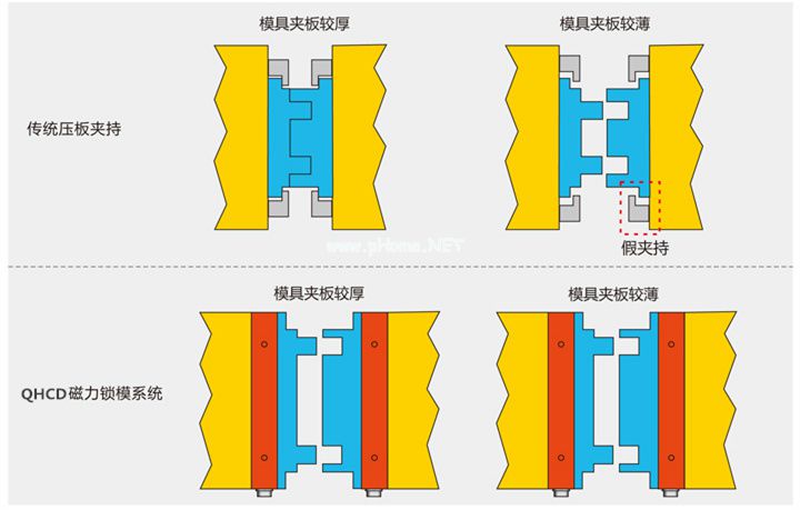 磁力鎖模概念圖。千豪磁電