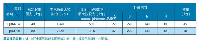 自動永磁吸吊器