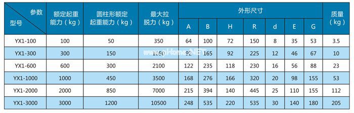 手動型永吸吊器