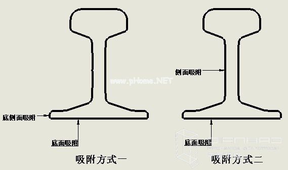 道岔銑削專用電永磁吸盤