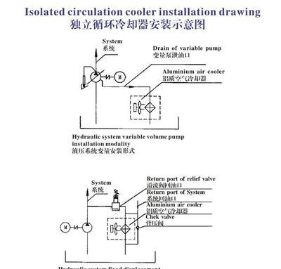 Risen FR-03液壓風冷卻器 高效散熱，守護設備穩定運行